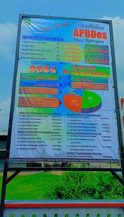 Info Grafis Perubahan APBDes Desa Nglongsor Tahun Anggaran 2024